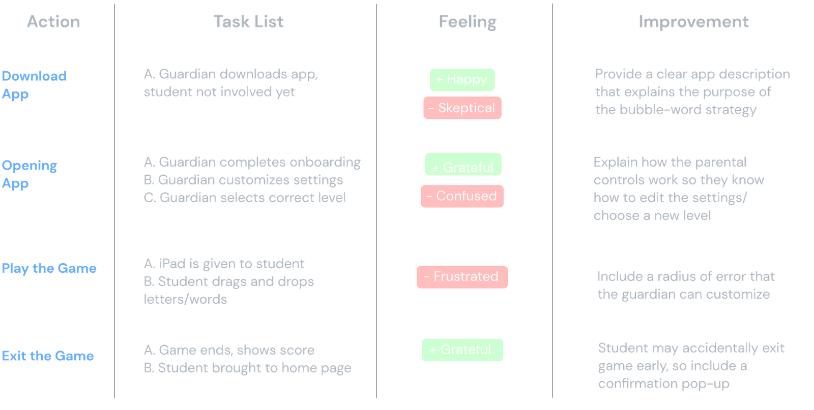 Bubbly user journey