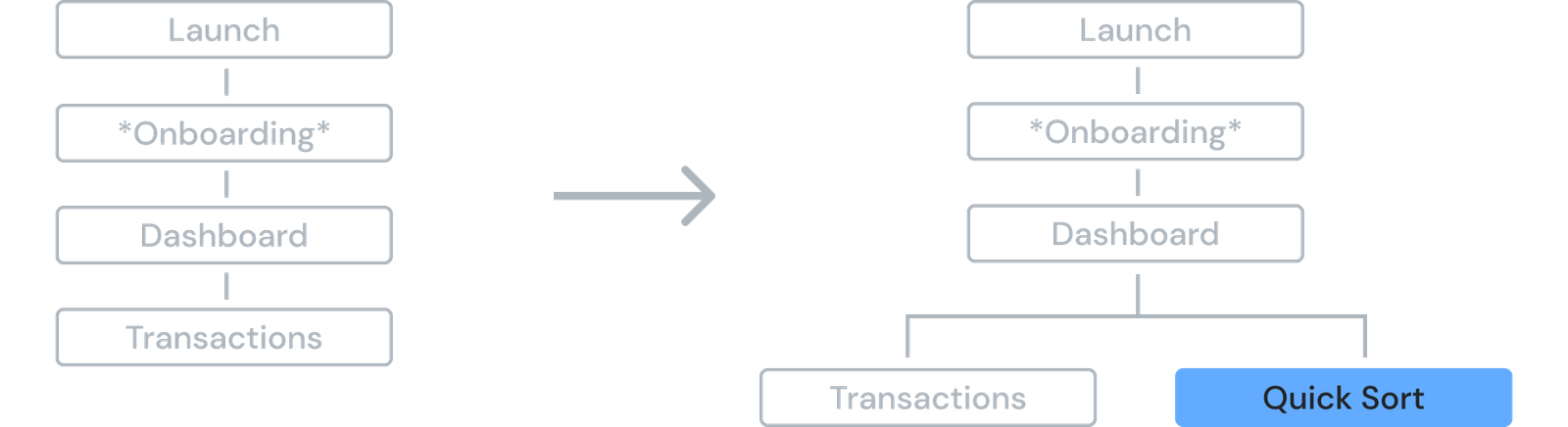 Centible high-fidelity prototype